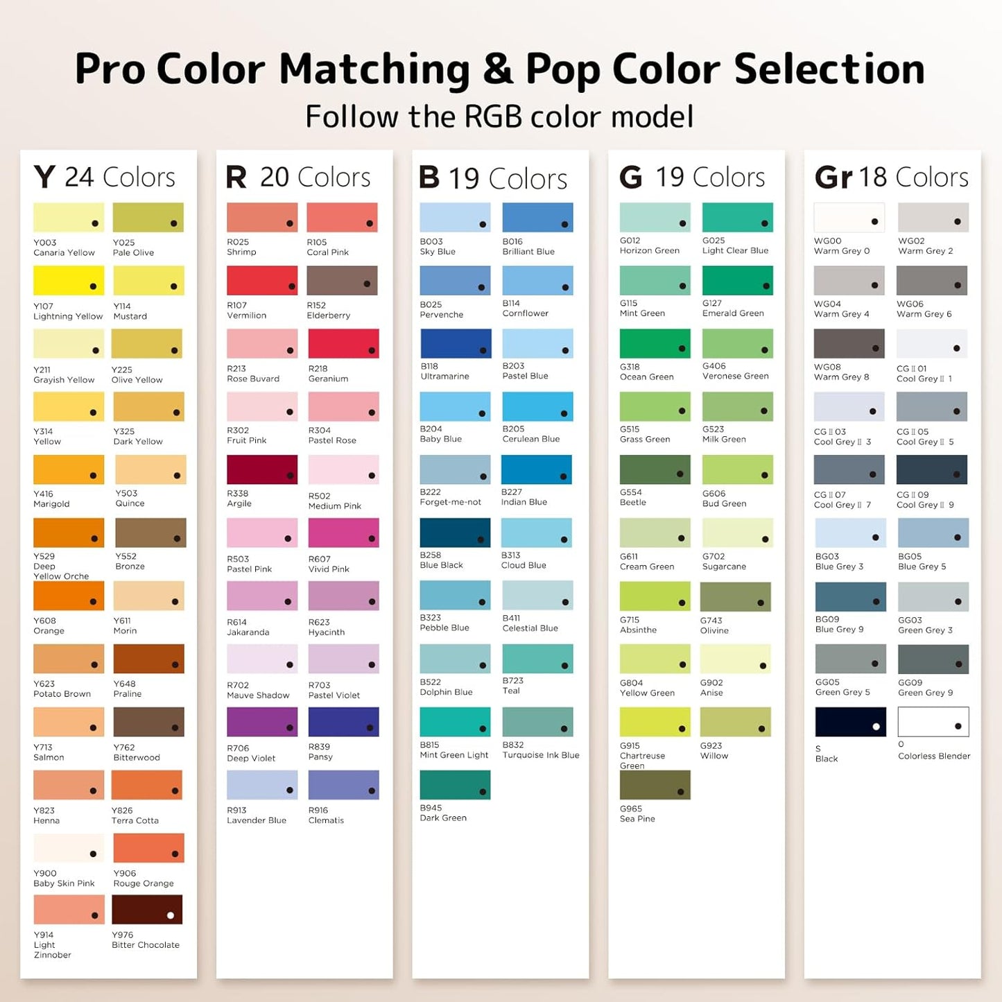 Alcohol Markers, [Beginner Preferred] 100 Vibrant Colors & Dual Tips Art Markers for Kids/Adult Coloring, with Pro Ink, Seamless Blend, Non-Bleeding Pad, & Color Card, for Amateurs/Artists