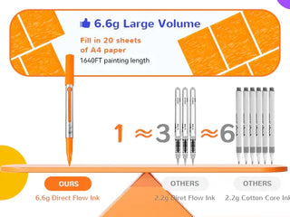 Hotucolor 18-Color Direct-Flow Acrylic Paint Markers