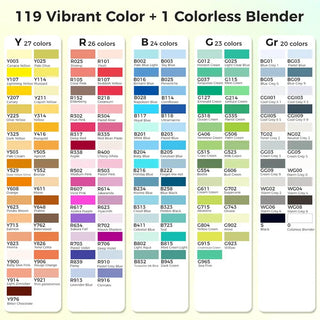 Hotucolor 120-Color Alcohol Marker Set| Brush+Chisel Tips